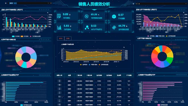 现货分析软件(最好的现货分析软件)