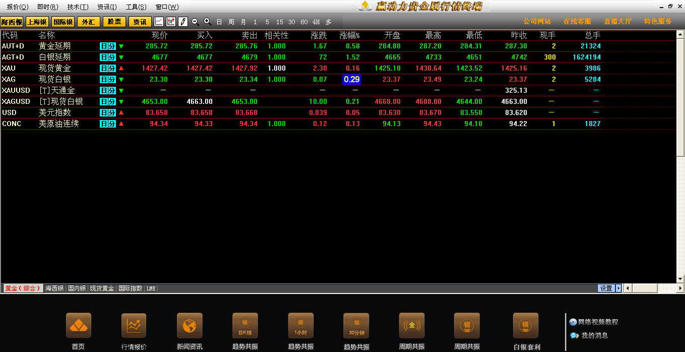 现货大宗商品交易(现货大宗商品交易平台合法吗)