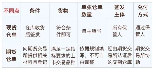 现货期货是什么意思(现货和期货的区别在哪)