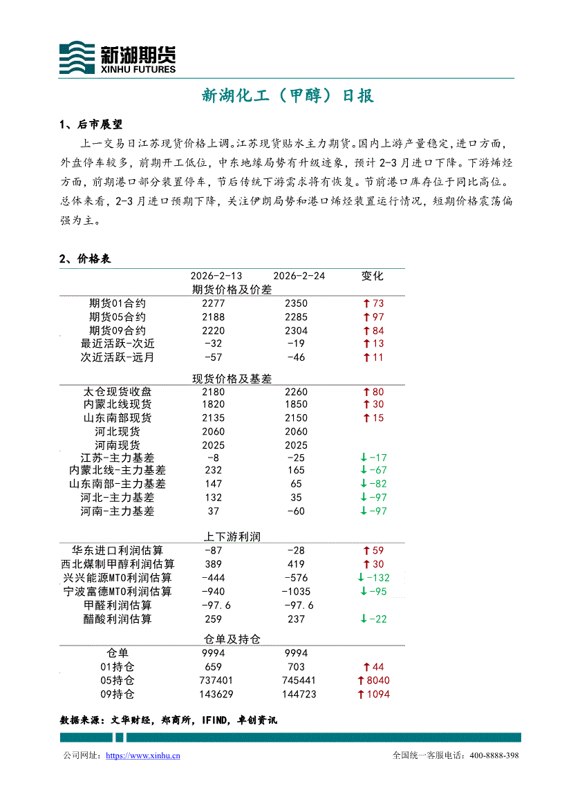 甲醇现货报价(甲醇现货报价查询)