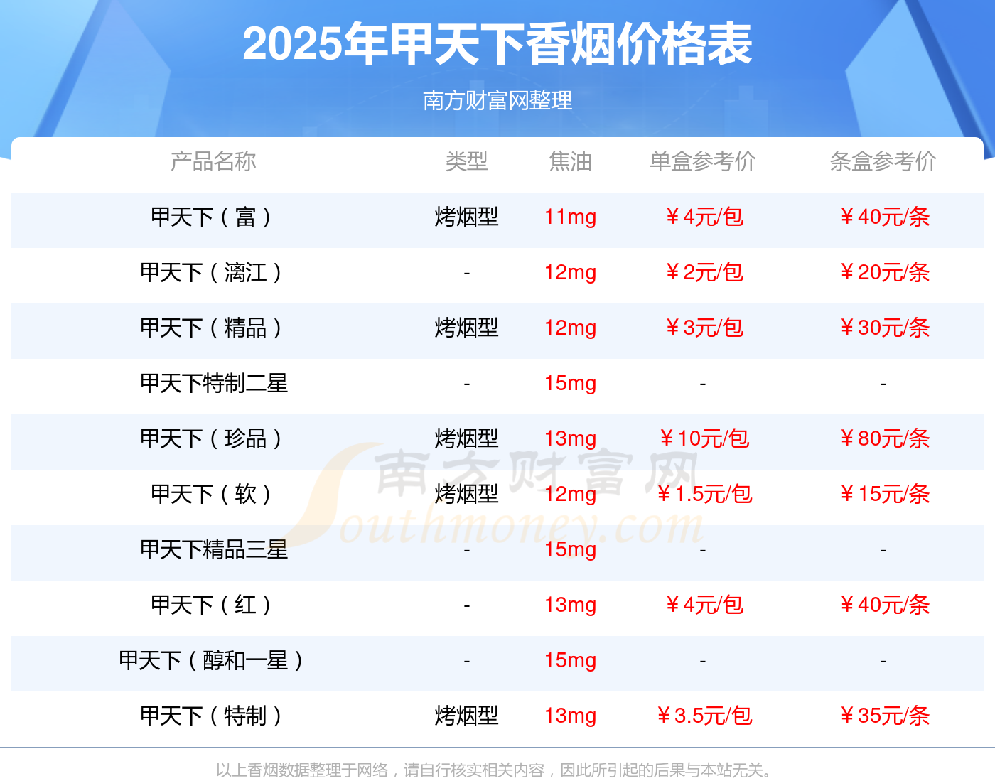 甲醇现货报价(甲醇现货报价查询)