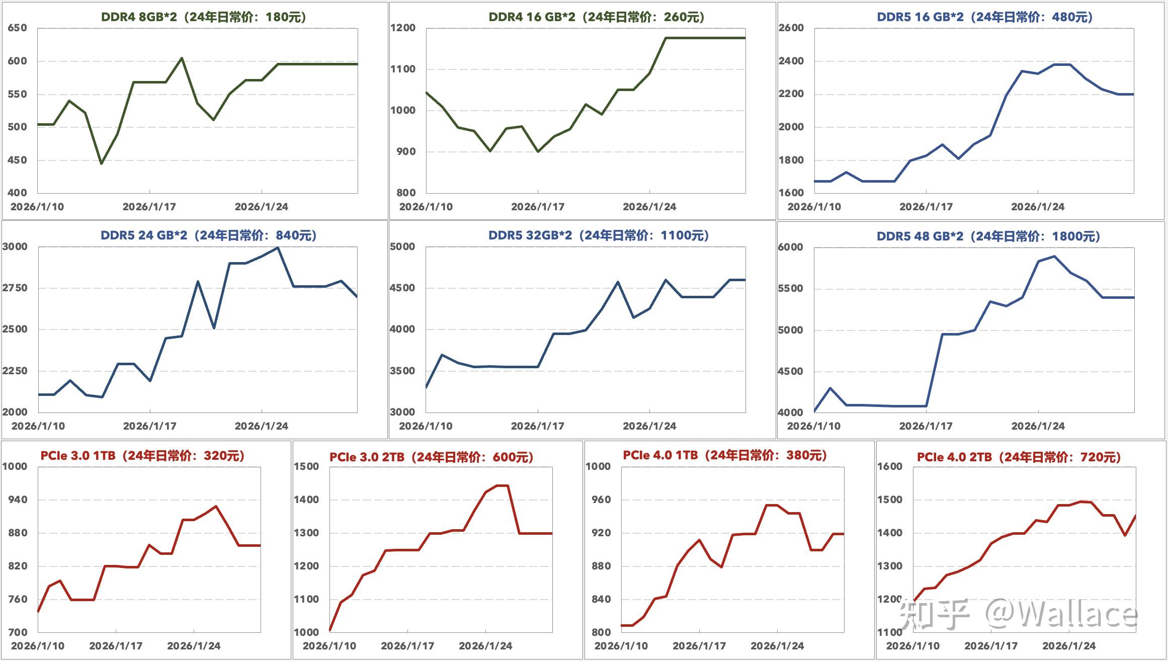 现货行情分析(现货行情分析软件app)
