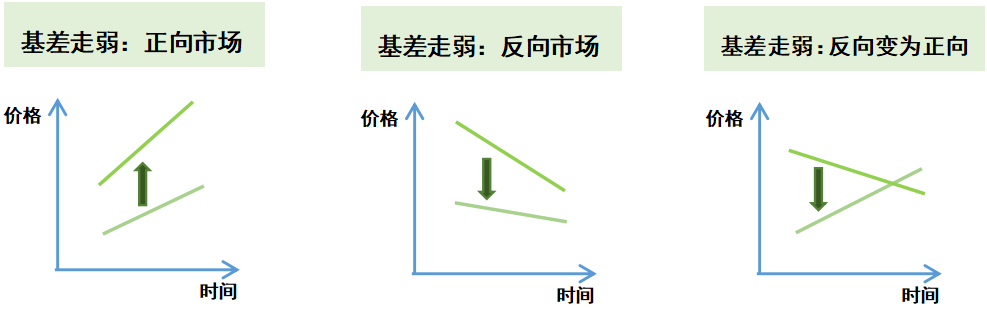 现货怎么看(现货怎么看走势图)