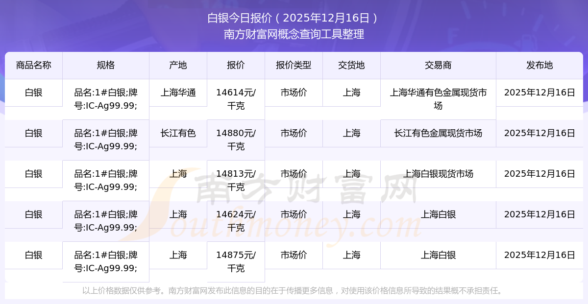 白银现货分析(白银现货行情分析)