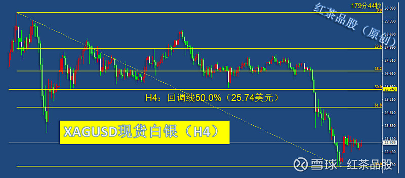 现货夜盘(夜盘期货是什么意思)