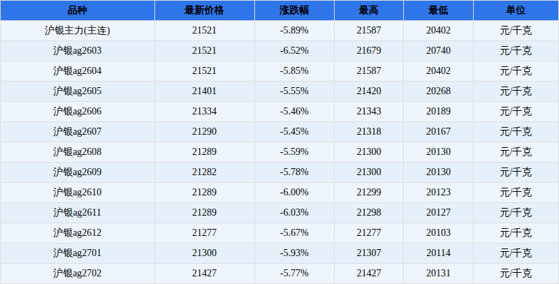 现货白银报价(现货白银报价怎么算)