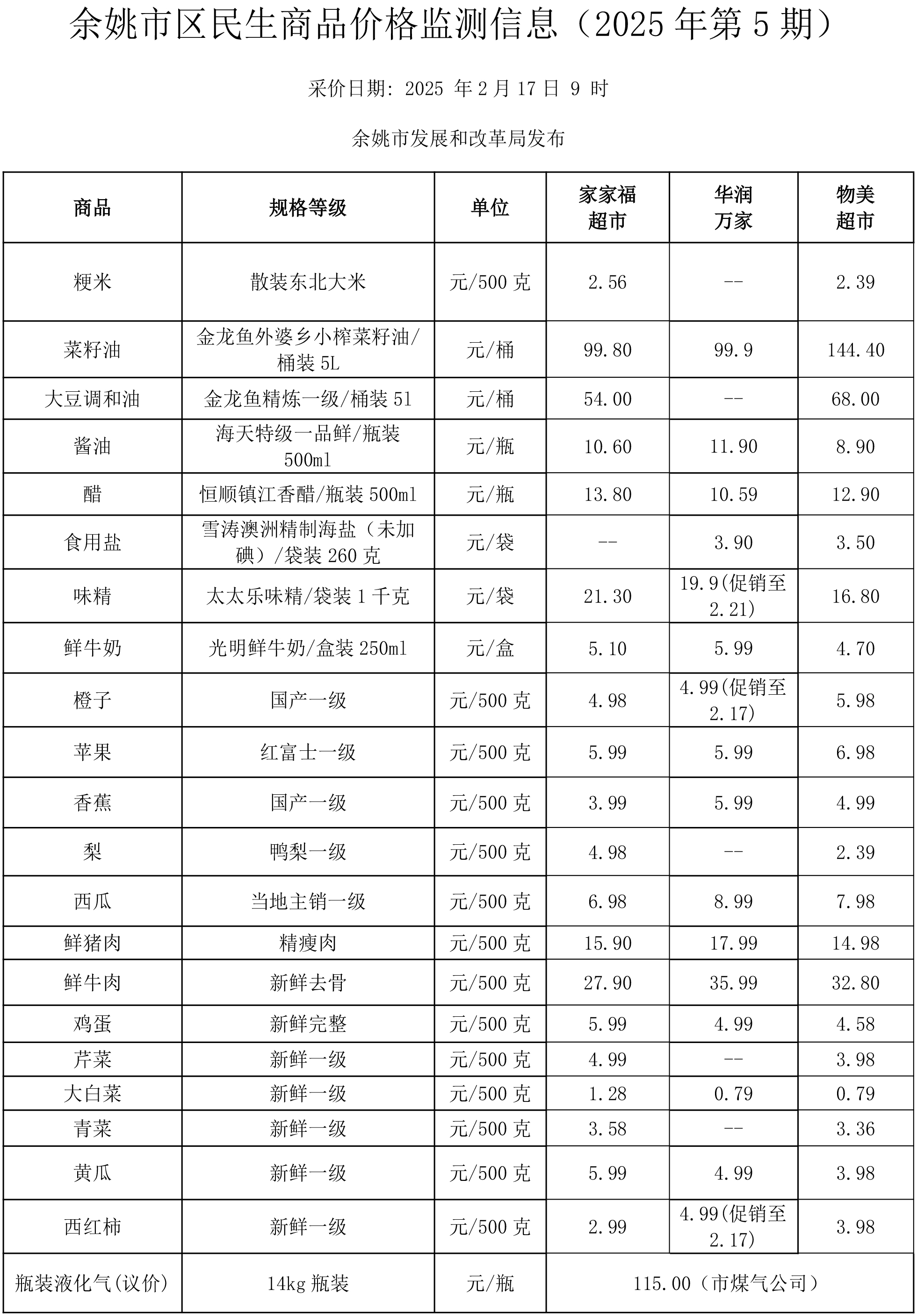 大宗商品现货价格(大宗商品现货价格计算公式)