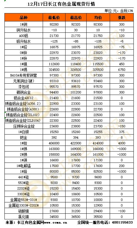 什么是现货期货(什么叫现货和期货)