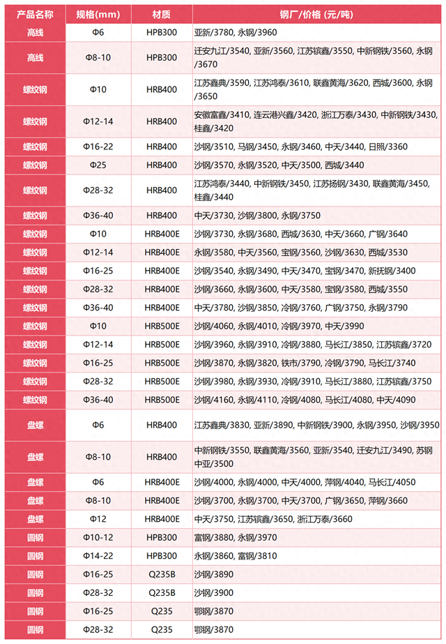 螺纹钢现货报价(螺纹钢现货报价查询)