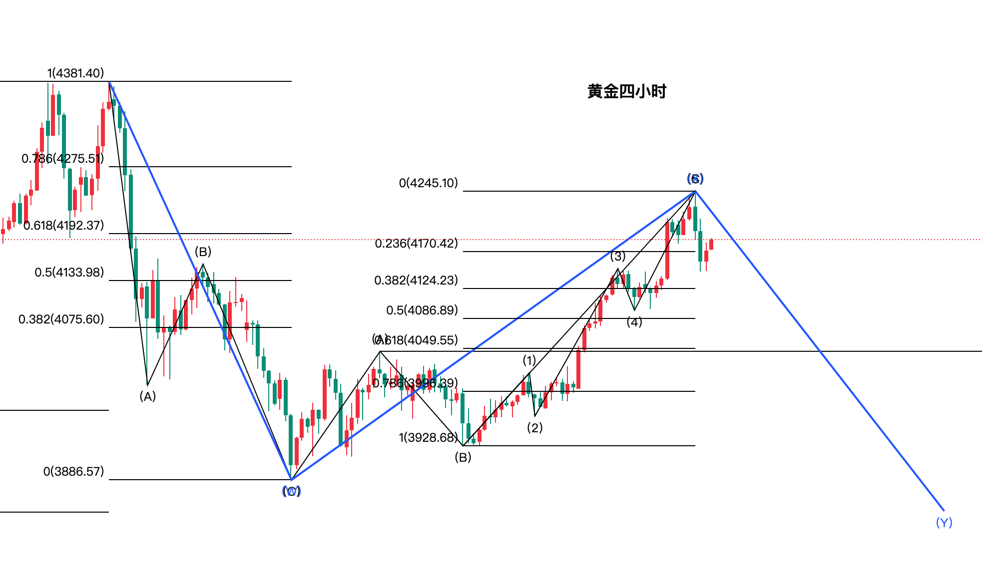 国际现货黄金走势(国际现货黄金走势图k线图)