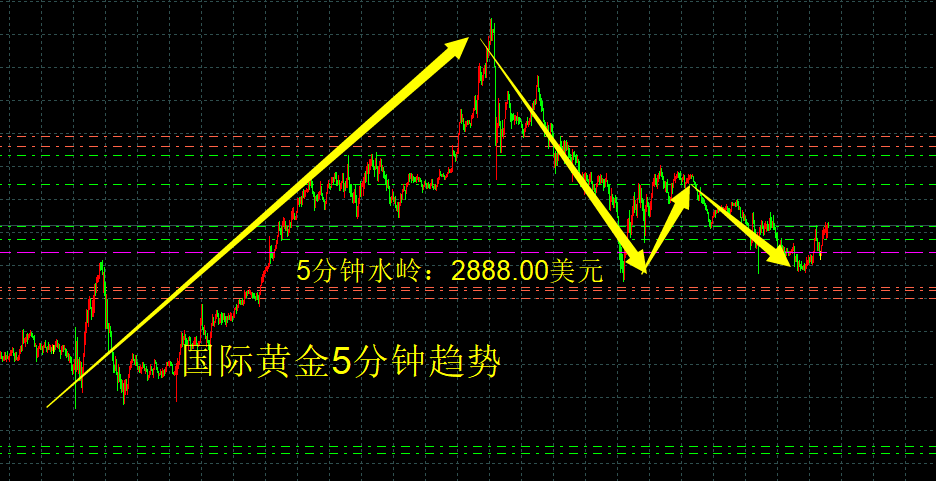 现货黄金交易技巧(现货黄金交易技巧大全)
