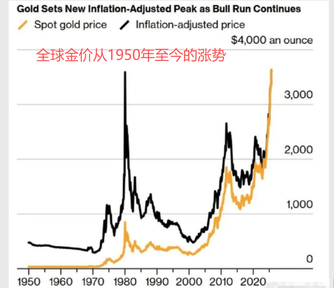 国际现货黄金走势(国际现货黄金走势实时行情)