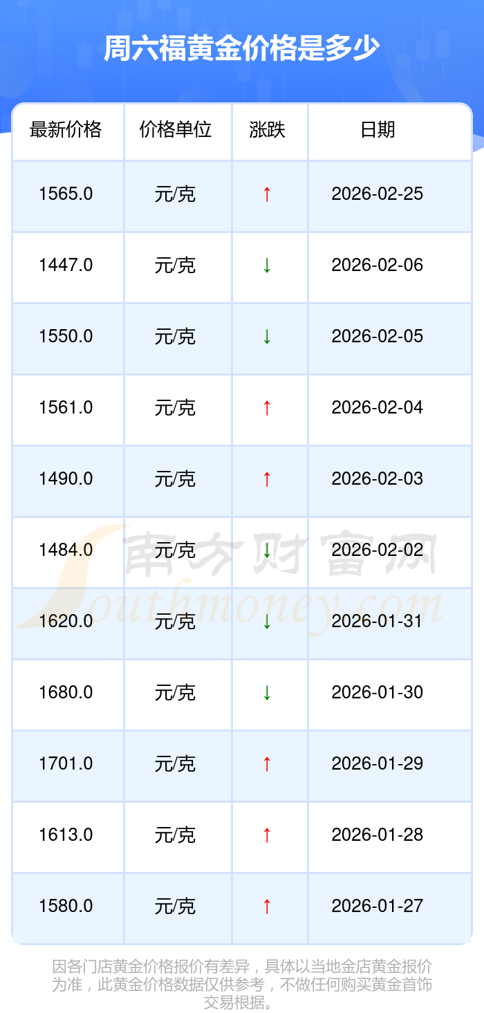 现货手续费怎么算(现货手续费怎么算的)