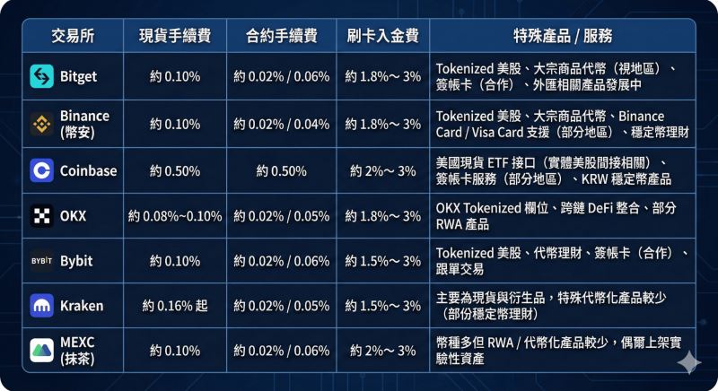 现货手续费怎么算(现货手续费怎么算的)