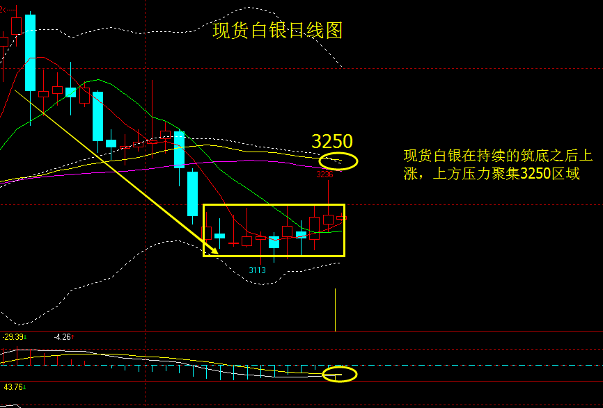 现货白银操作(现货白银操作技巧)