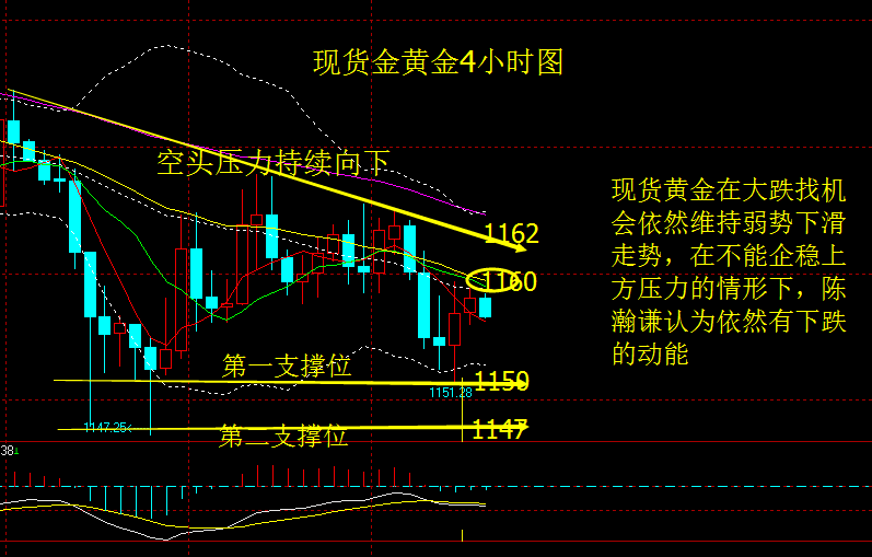 现货白银操作(现货白银操作技巧)