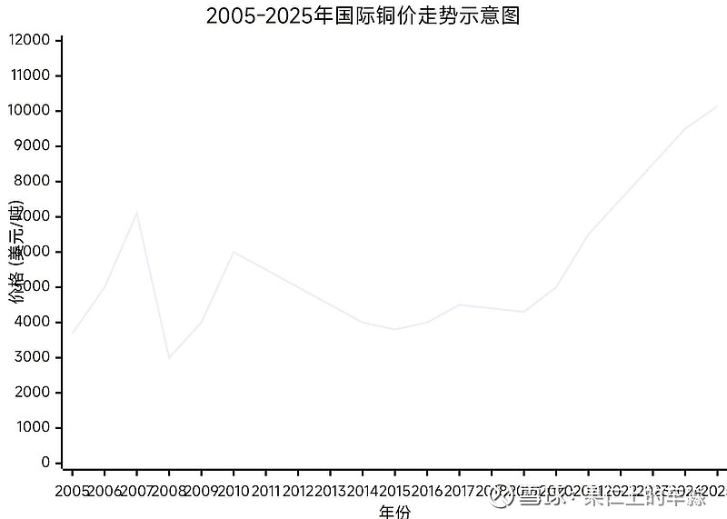 铜现货走势(铜的现货行情)