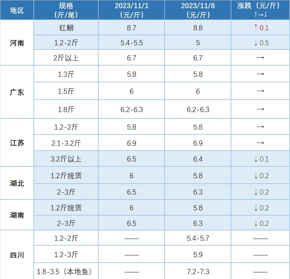 今日长江现货价(今日长江现货价格表)