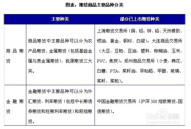 怎么投资现货(怎么投资现货白银)