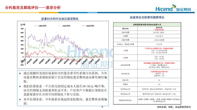 与现货海(与现货交易相比,期货交易有什么特征)