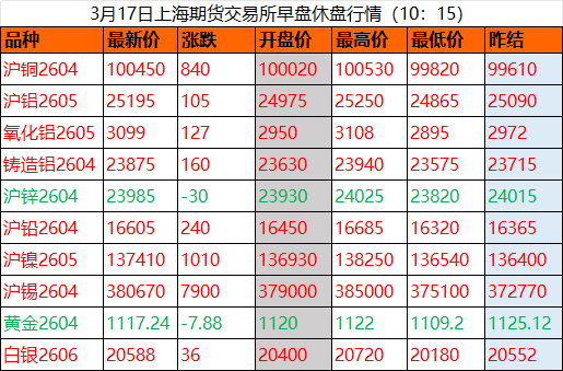 今日长江现货价(今天长江现货行情走势分析)