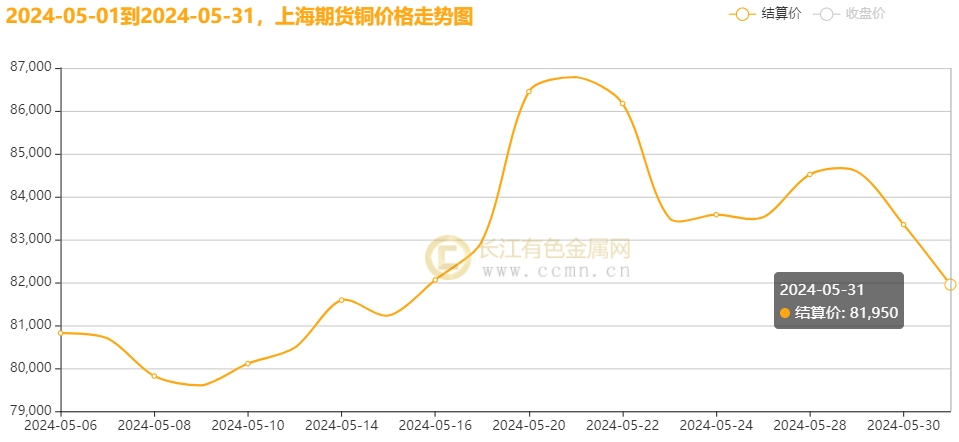 今日长江现货价(今天长江现货行情走势分析)