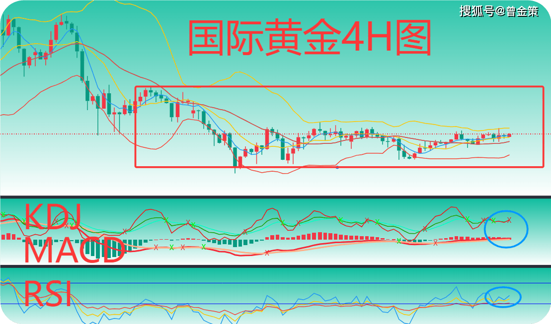黄金现货分析(现货黄金趋势分析)