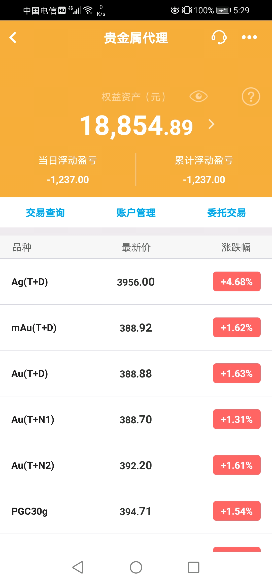 现货被平仓(被平仓的股票还能买吗)