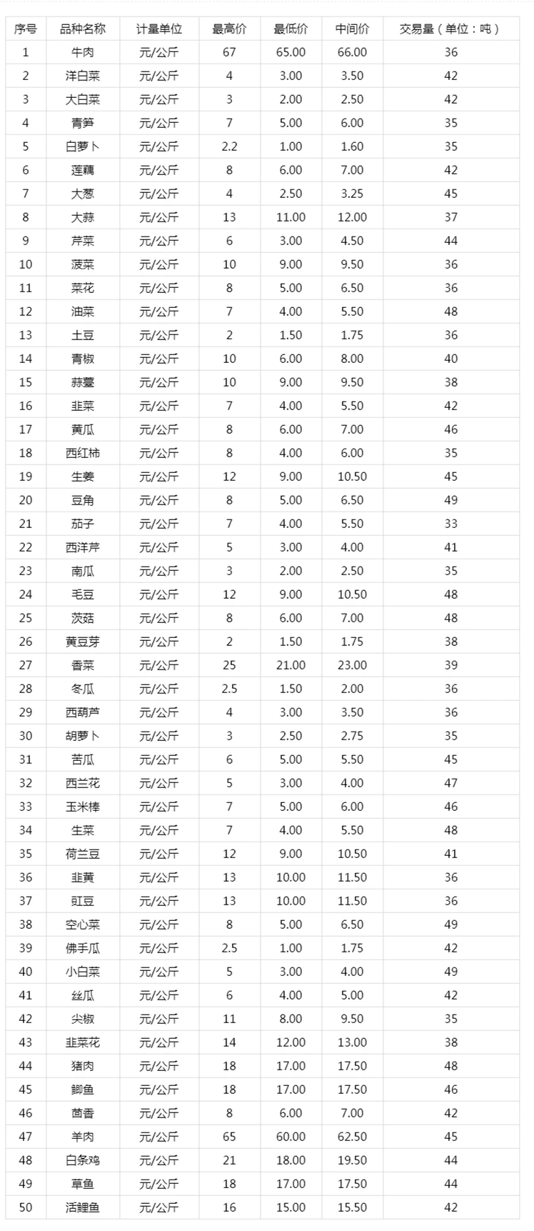 农产品现货投资(农产品现货投资方案)