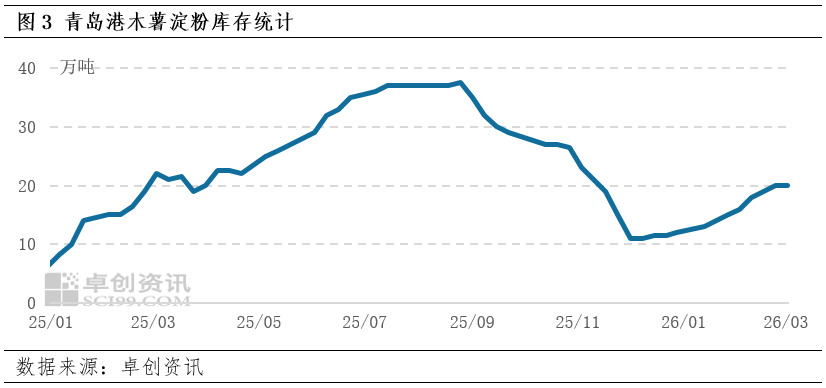 淀粉现货价格(玉米淀粉现货价格)