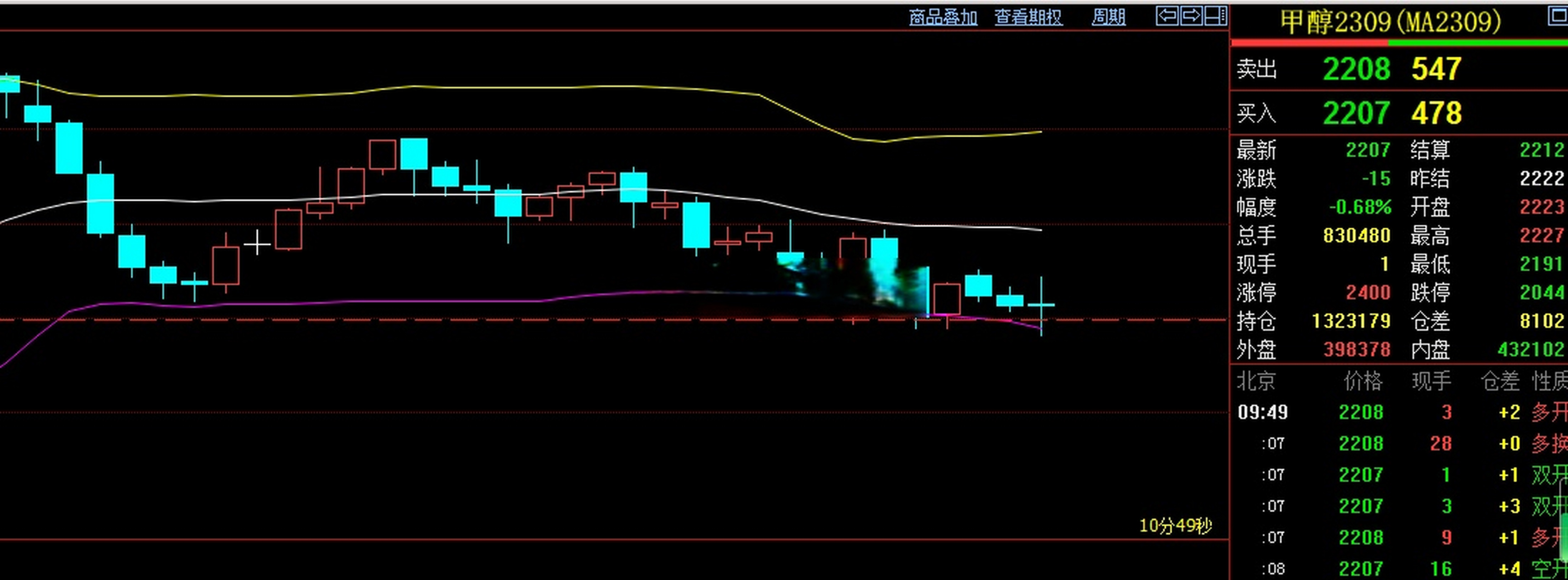 甲醇现货报价(甲醇 现货 价格)