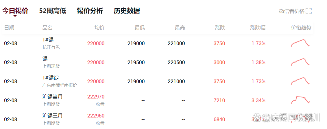 今日长江现货价(长江现货实时行情)