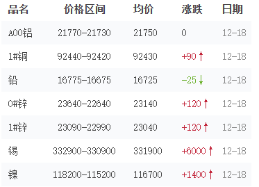今日长江现货价(长江现货实时行情)