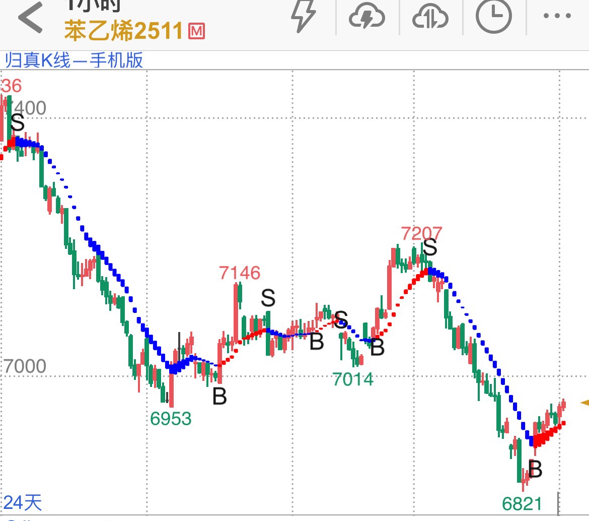 期货对现货的影响(期货对现货价格的影响)