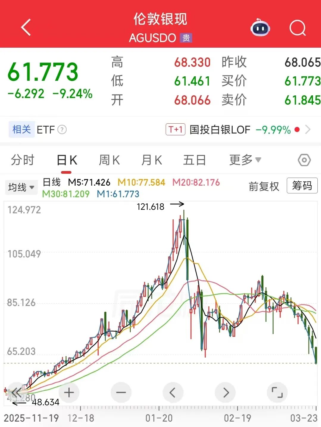 现货白银的价格(现货白银的价格是怎么定开盘价)