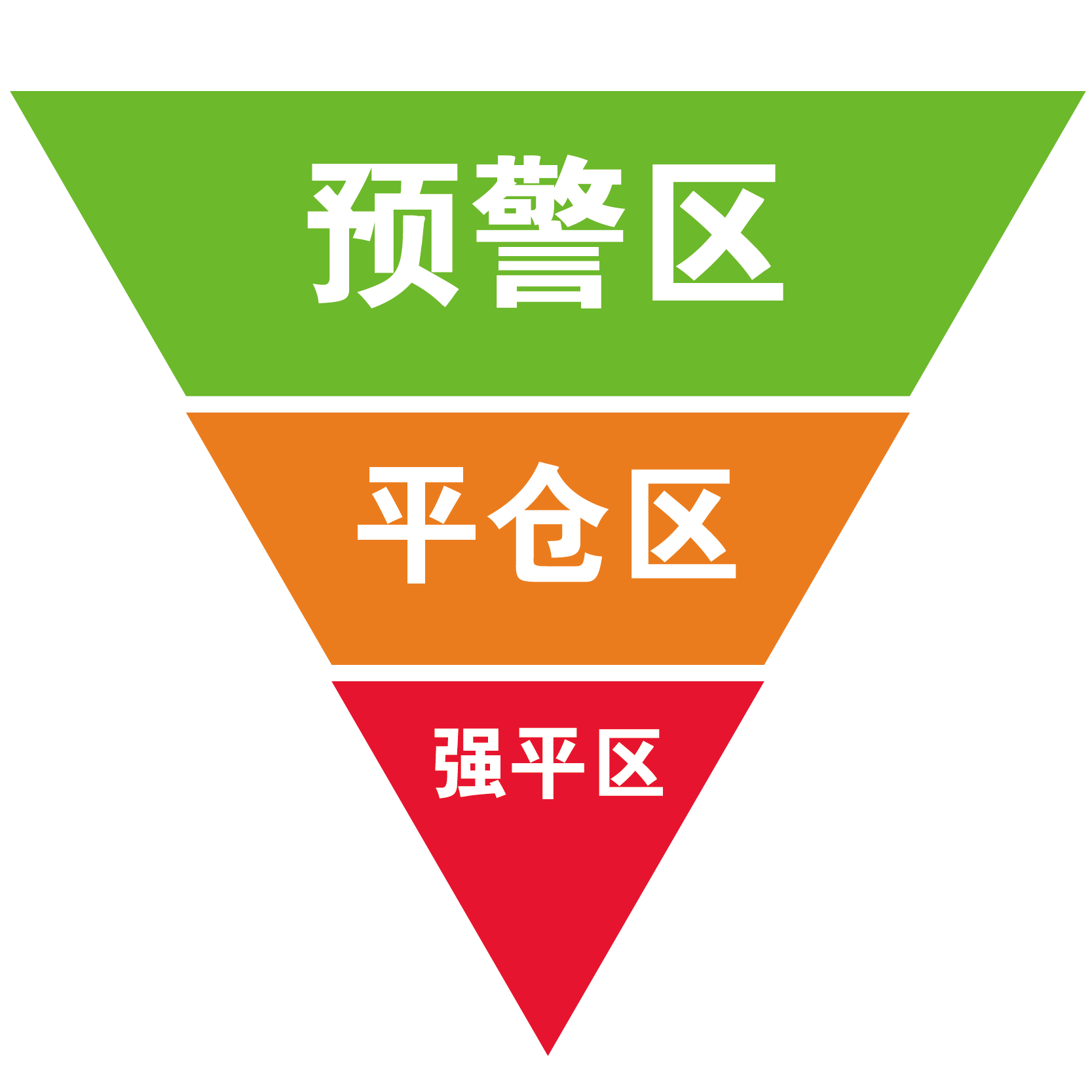 现货被平仓(现货平仓与期货平仓有什么区别)