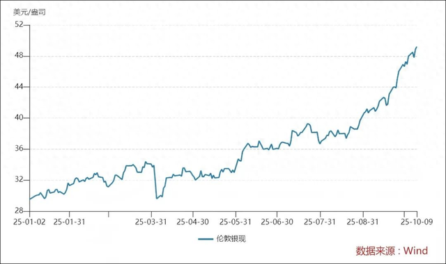 现货白银的价格(现货白银的价格在哪里看) 现货白银的价格(现货白银的价格在哪里看)