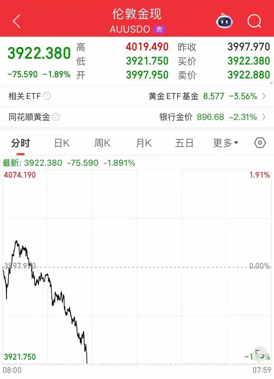 现货趋势(黄金现货趋势)