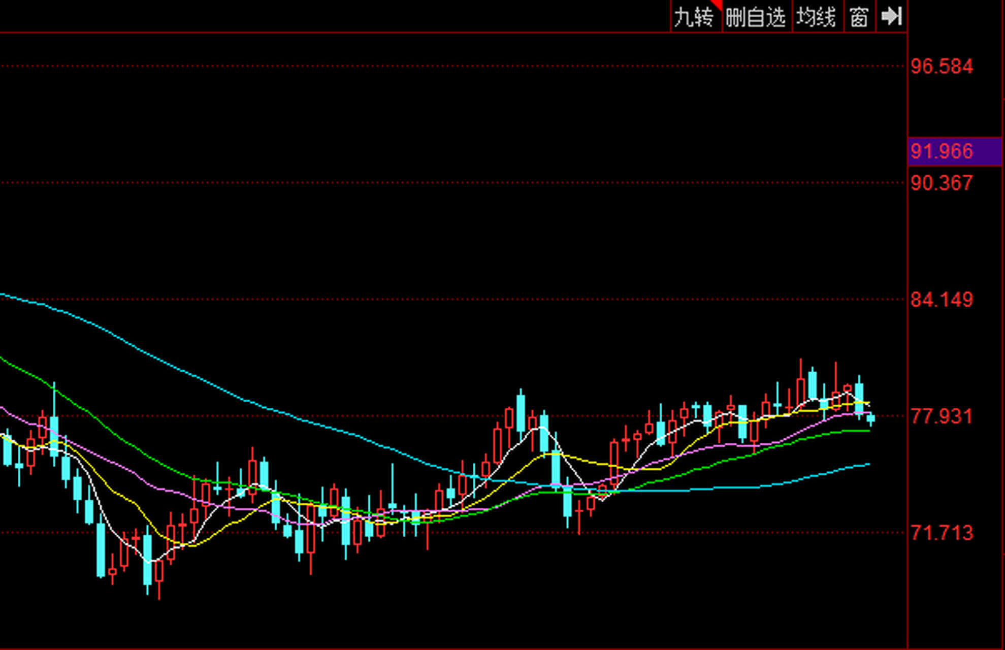 现货原油走势(现货原油走势图)