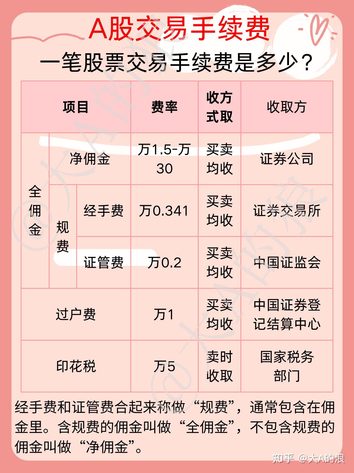 现货手续费怎么算(现货手续费如何算)