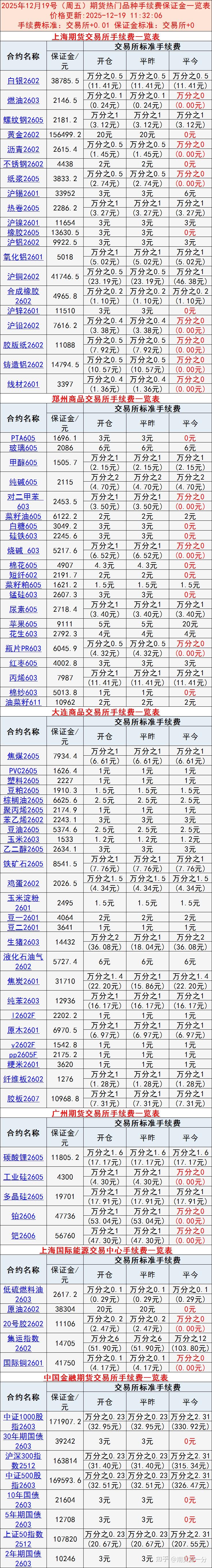 现货手续费怎么算(现货手续费如何算)