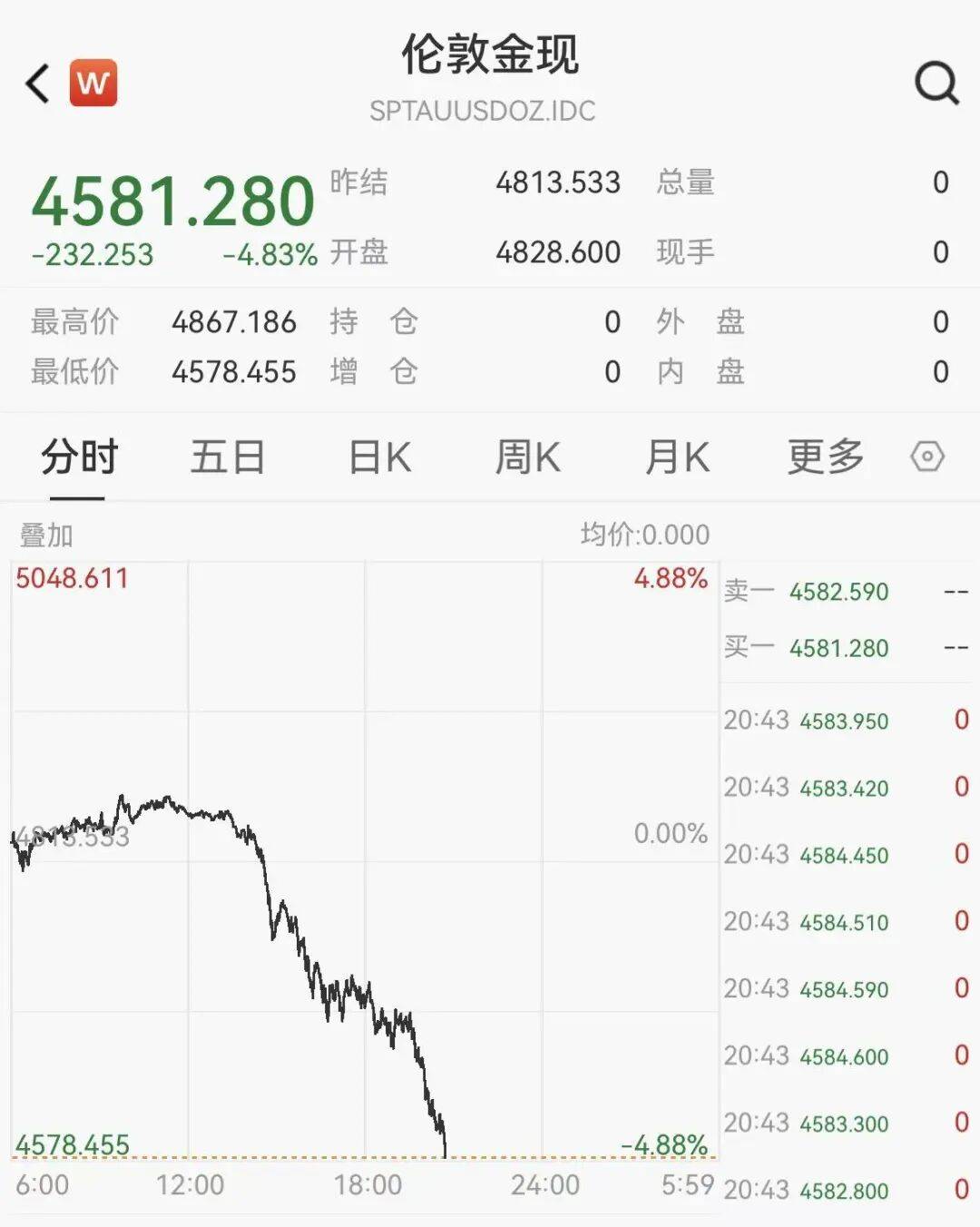 期货对现货的影响(期货对现货的影响论文)