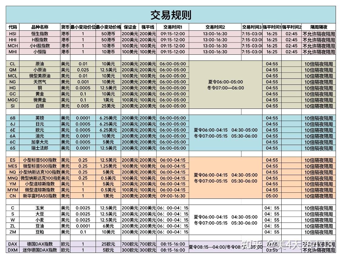 期货对现货的影响(期货对现货的影响论文) 期货对现货的影响(期货对现货的影响论文)