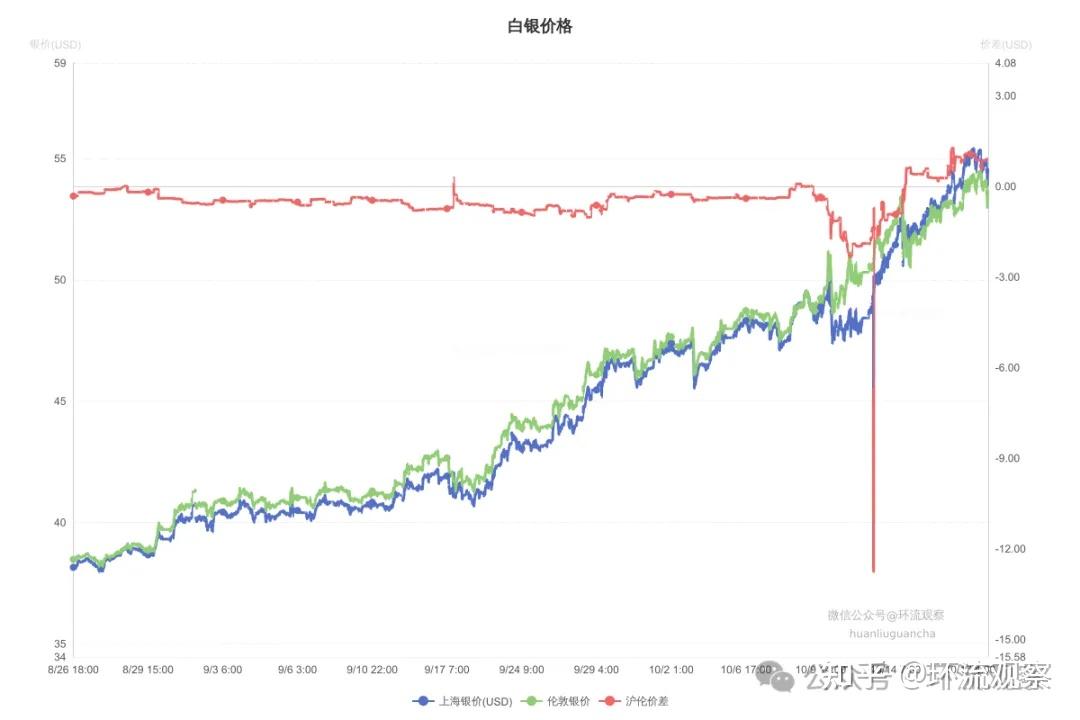 现货白银报价(上海华通现货白银报价)