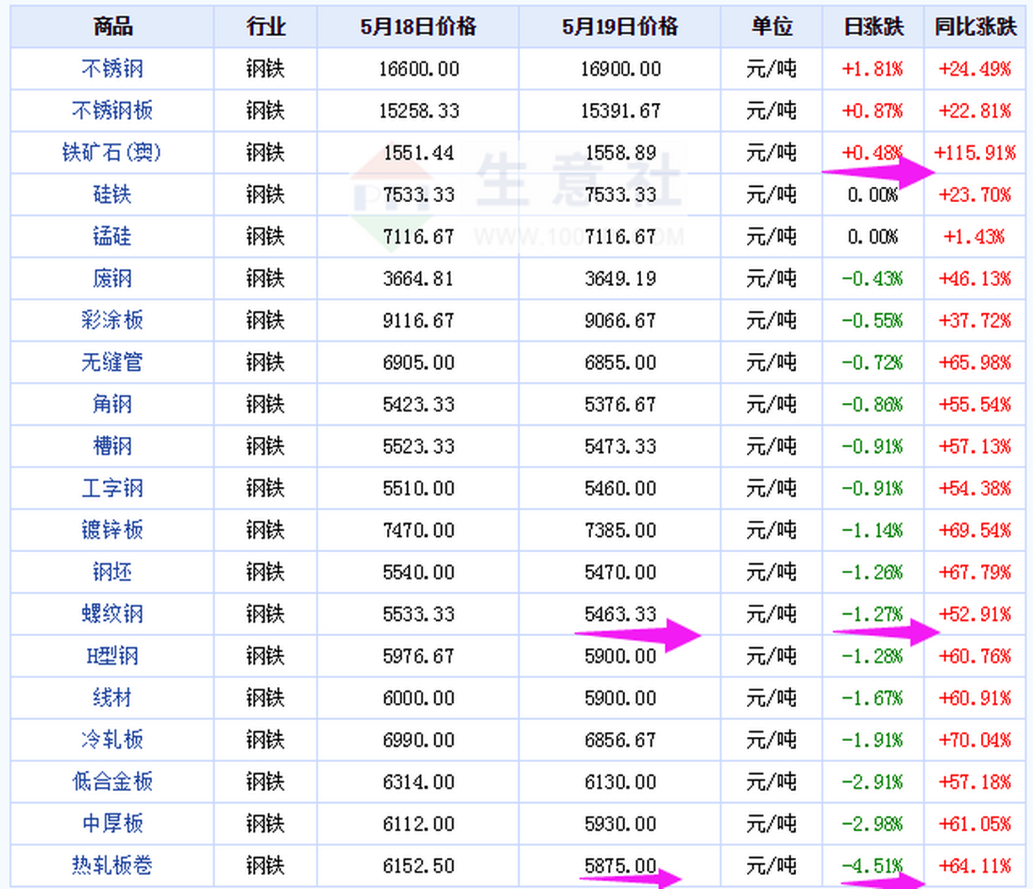 现货炒作(炒现货是怎么回事)