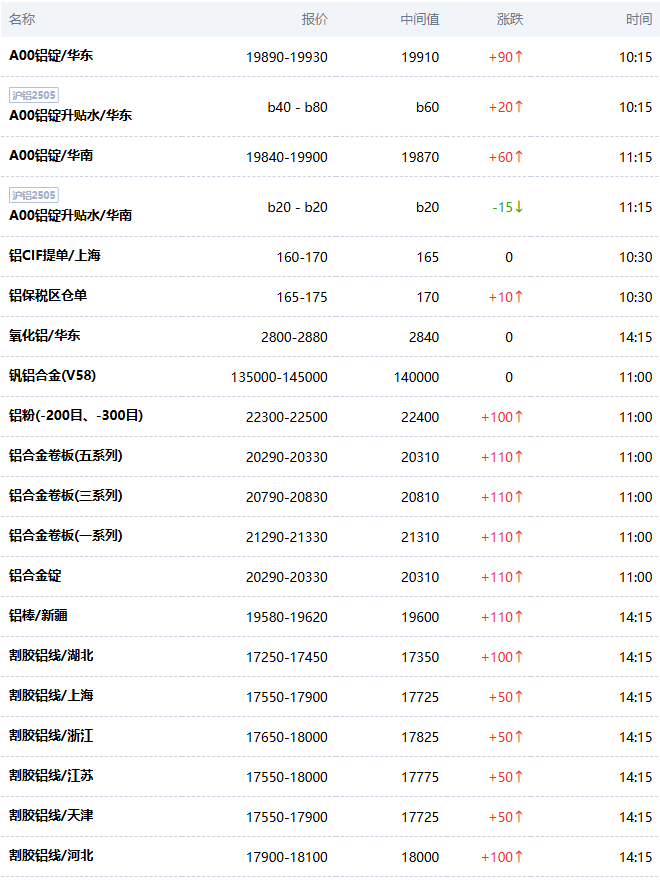 铝锭长江现货价(铝锭长江价格今日铝价格)